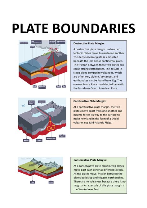 Plate Margins Hmw 28 9 2019 Plate Boundaries Destructive Plate