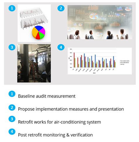 performance guarantee contract