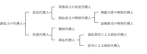 Course