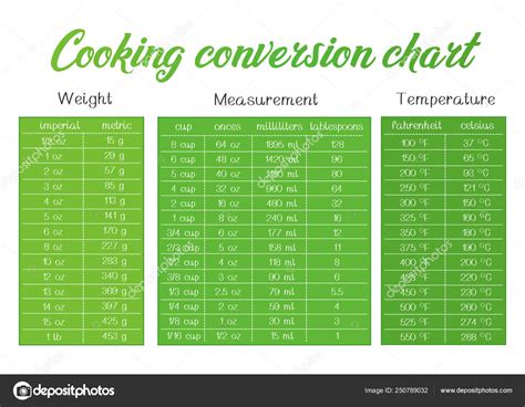 Celsius To Fahrenheit Conversion Table For Cooking | Awesome Home