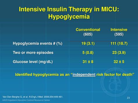 Ppt Clinical Evidence For Glucose Control In The Inpatient Setting