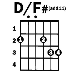 D-F#_chord_V2_animation | Simplified Guitar