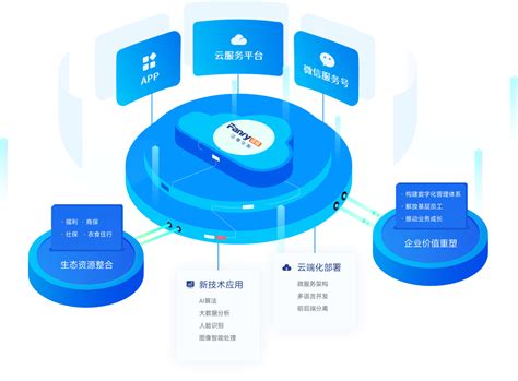 恒创智达 企业数字化转型 云技术 企业服务生态整合