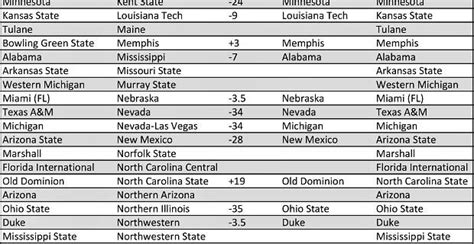 Week 3 Expert College Football Picks