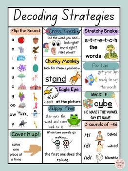 Decoding Strategies by Mrs Perrys Way | TPT