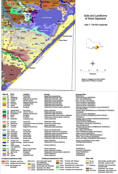 Sale Soils Vro Agriculture Victoria