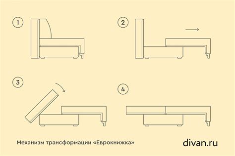 Механизмы раскладывания диванов, виды диванов по типу трансформации