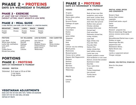 Condensed Full Info Sheet Phase 2 Fast Metabolism Diet Recipes Fast Metabolism Fast