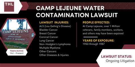 Camp Lejeune Water Contamination Lawsuit September Update