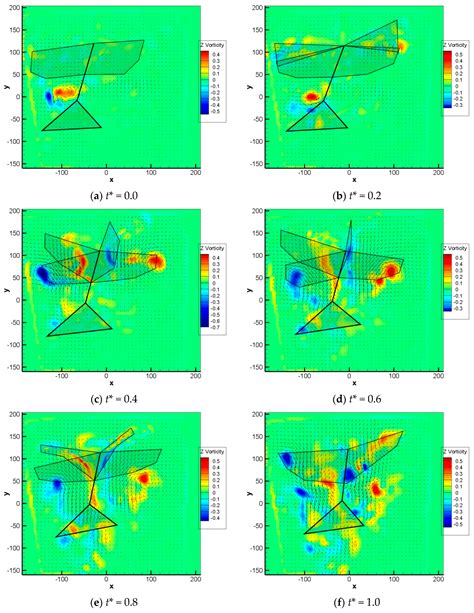 Aerospace Free Full Text Flow Visualization Around A Flapping Wing