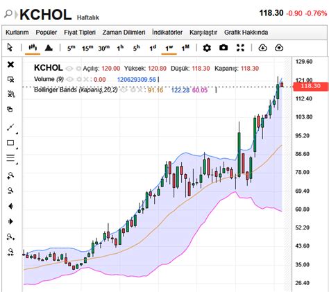 Kchol Ko Holding Page