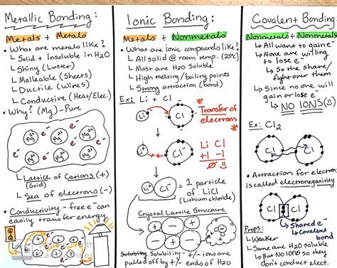 Unit Chemical Bonding Science Thunderridge Hs