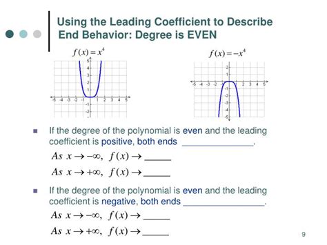 Ppt 51 Polynomial Functions Powerpoint Presentation Id494954