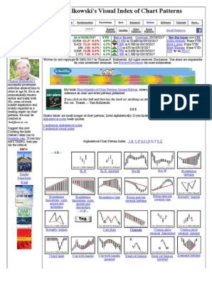 chart patterns cheat sheet   artofit