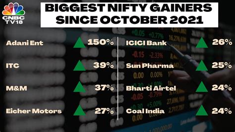 Cnbc Tv On Twitter Cnbctv Market Adani Ent Has Been The Biggest