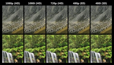Some basic things you need to know about High Definition - A big Whew!