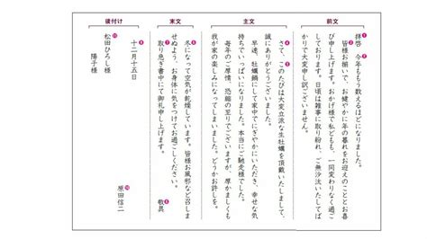手紙の書き方の基本マナー 手紙の構成ルールを知れば目上の人に送っても恥ずかしくない手紙が気軽に書ける | AERA DIGITAL（アエラデジタル）