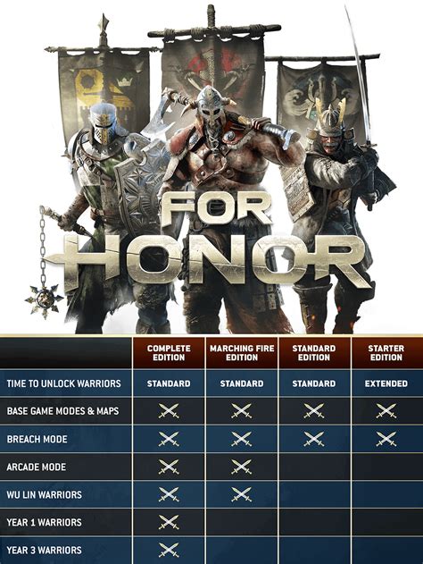 For Honor Starter Edition | Download and Buy Today - Epic Games Store