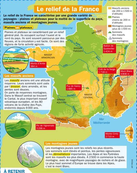science infographic le relief de la france infographicnowcom