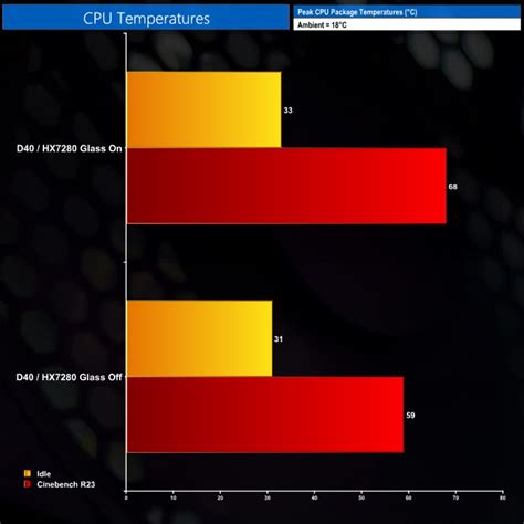 Building a system in the Jonsbo D40! | KitGuru