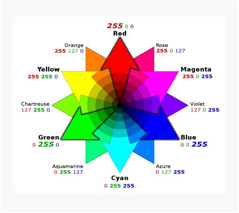 Clip Art Color Wheel Designs - Rgb Color Wheel, HD Png Download - kindpng