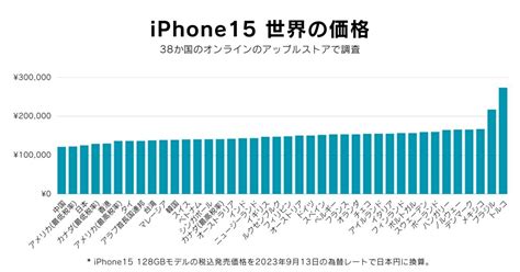 iphone jpy