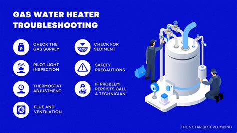 Solutions For No Hot Water In Your Rheem Water Heater