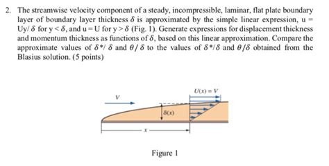 Solved The Streamwise Velocity Component Of A Steady Chegg