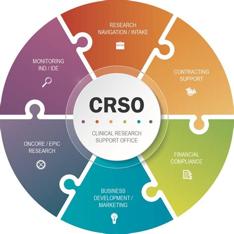 Clinical Research Support Office (CRSO) | CTSI | University of Utah Health