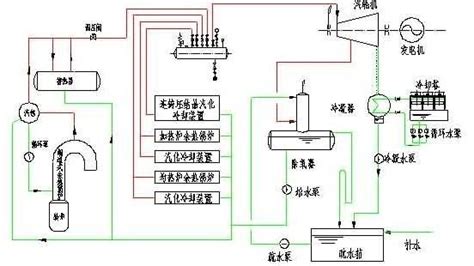 饱和蒸汽余热发电