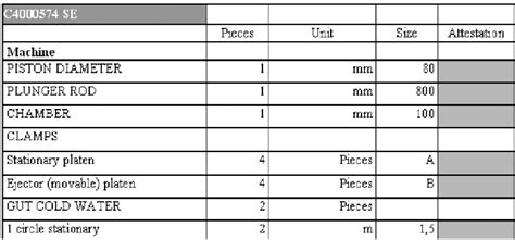 Check list details before tool exchange | Download Scientific Diagram