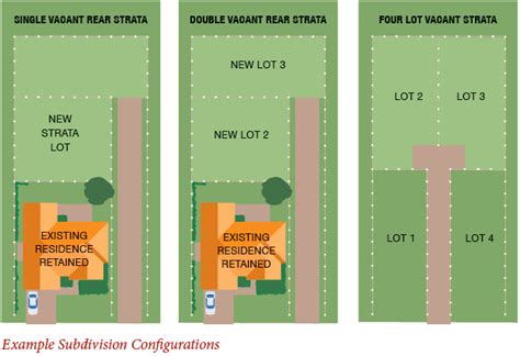 Subdivision Successful Stratas Strata Title Land Subdivision Experts