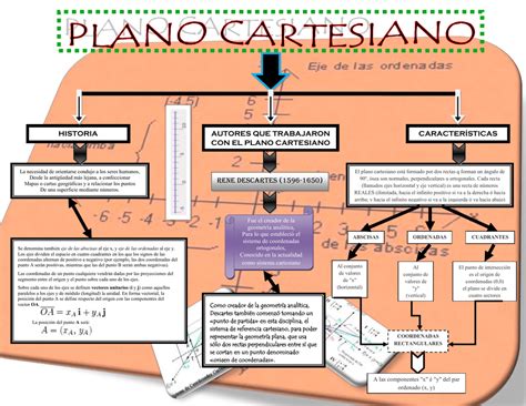 Mapa Mental Plano Cartesiano Fdplearn