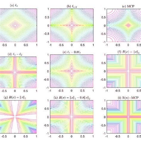 Level curves of different metrics. | Download Scientific Diagram