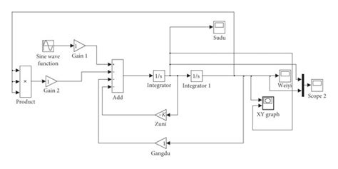simulated model   system  scientific diagram