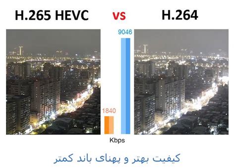 H 265 چیست و تفاوت آن با H 264- نمایندگی مرکزی هایک ویژن