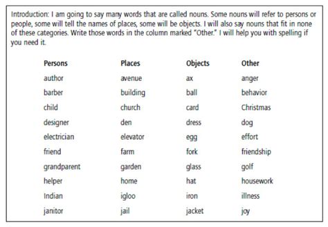 Morphology And Etymology The Pedagogy Of Confidence Homepage