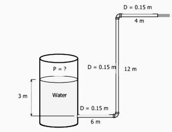 Answered 3 Water Flows From A Tank Through 22 Bartleby