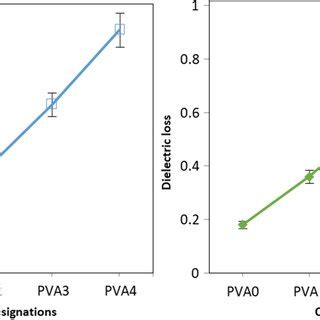 Dielectric properties of composites | Download Scientific Diagram 