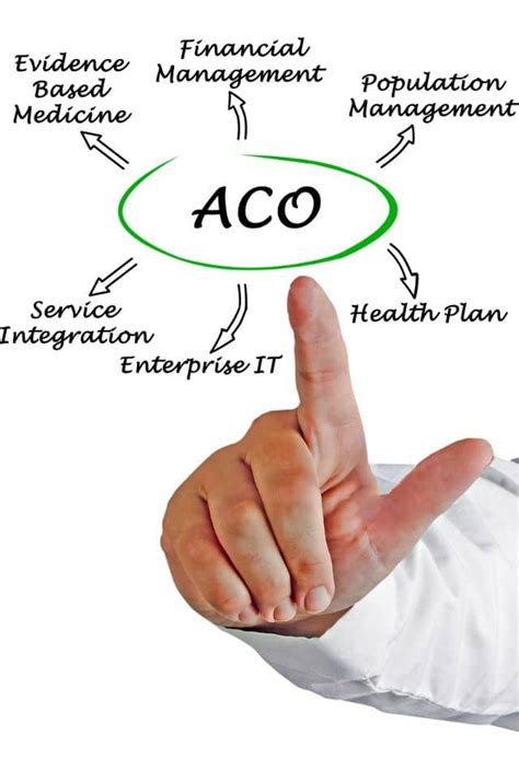 What Are Accountable Care Organizations