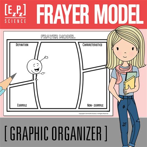 Frayer Model Graphic Organizer Vocabulary Word Template Made By