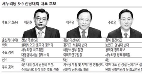 호남 출신 첫 당대표·비박 단일화 大역전누가 돼도 드라마