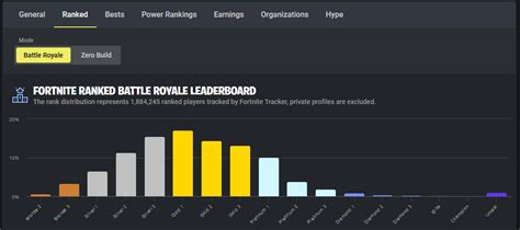 Fortnite Tracker: Ranked Battle Royale Leader Board at the end of ...