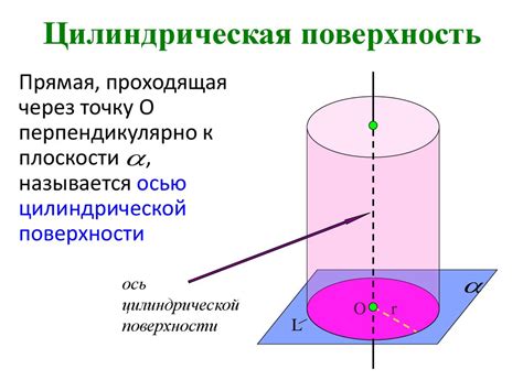 Цилиндр и его поверхность - презентация онлайн