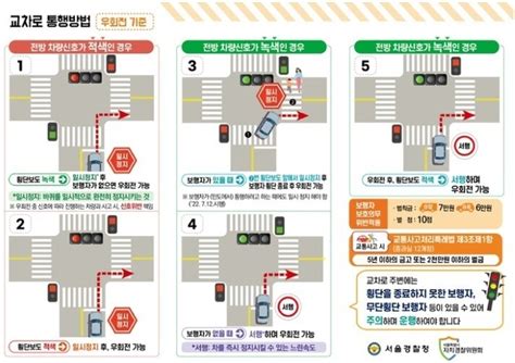 우회전 위반시 ‘단속 개정 도로교통법 ‘시행