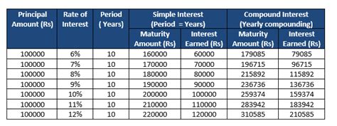 Simple Interest Calculator - Financial Calculators Pro