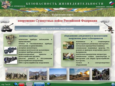 Основные виды вооружения и военной техники вооруженных сил рф презентация