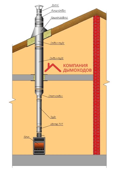 Монтаж дымоходов для, печей, котлов, каминов цена в Москве
