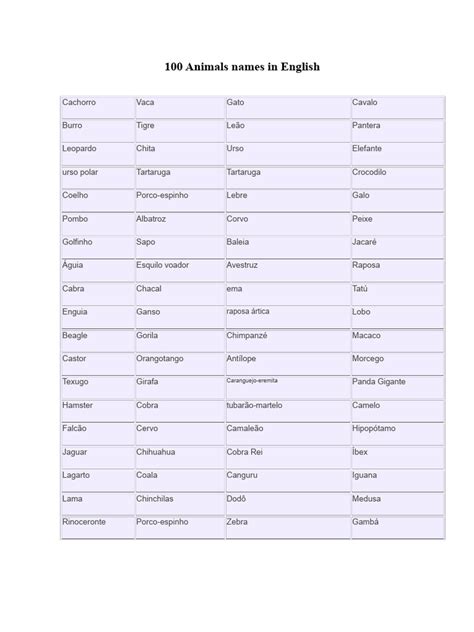 100 Nomes De Animais - 100 Nomes de Animais em Inglês | PDF