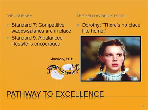 Ppt Journey On Pathway To Excellence Powerpoint Presentation Free